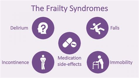 Managing Frailty In Acute Settings Frailty Toolkit