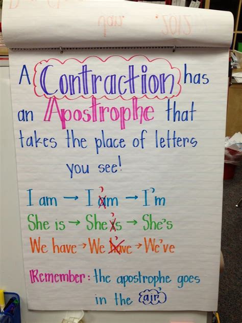 Apostrophe Anchor Chart