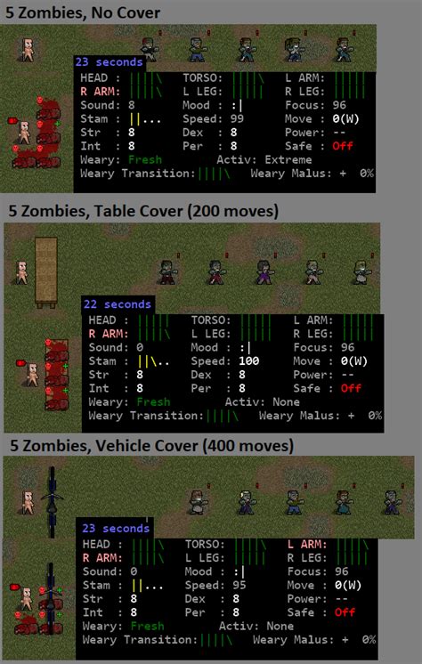 A Measurement Of Melee Skill Naked Melee Cover Tests With Stats