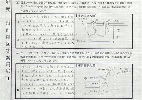 一発合格【記述の復元公開】計画の要点等・記述対策の基本 一級建築士設計製図試験 建築キャリアアップ