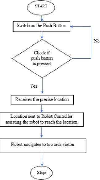 Figure 1 From Iot Based Night Patrolling Robot For Women Safety