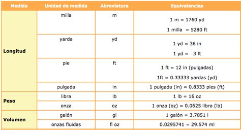 Peso En Sistema Ingles Chefli