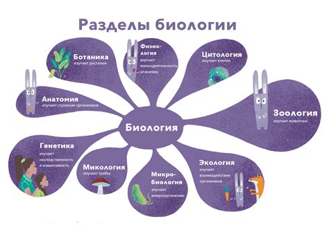 Разделы биологии