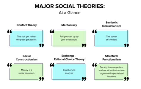 MCAT Social Psychology Flashcards Quizlet