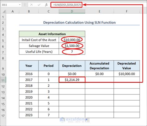 How to Calculate Straight Line Depreciation Using Formula in Excel