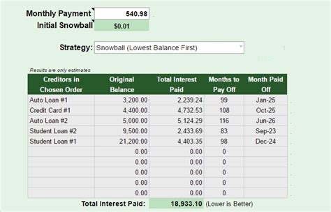 A Simple Tool For Creating A Killer Debt Repayment Plan Mom And Dad Money