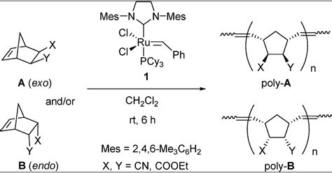 Comparative Reactivity Of Exo And Endo Isomers In The Ru Initiated