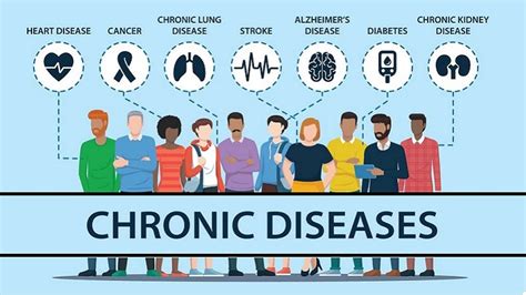 Common Chronic Diseases, Top 10 - Helal Medical