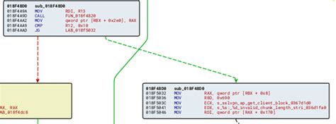 Cve Vulnerability Scanner For Fortigate Bishop Fox