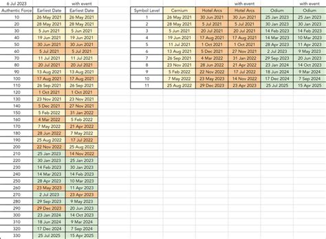 Maplestorygrandis — Strategywiki Strategy Guide And Game Reference Wiki