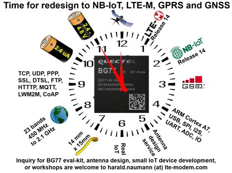 Quectel BG77 IoT M2M Blog