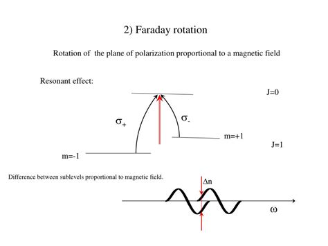 PPT - Faraday effect PowerPoint Presentation, free download - ID:6665157