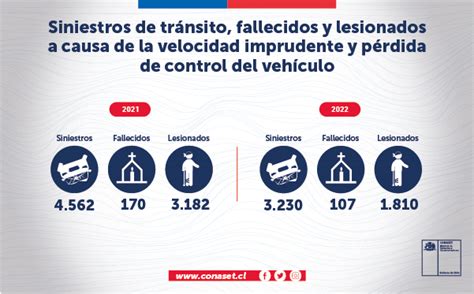 Velocidad Conaset