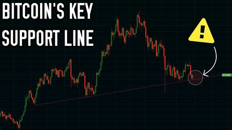 Bitcoins Tests Critical Support Heres My Take Youtube