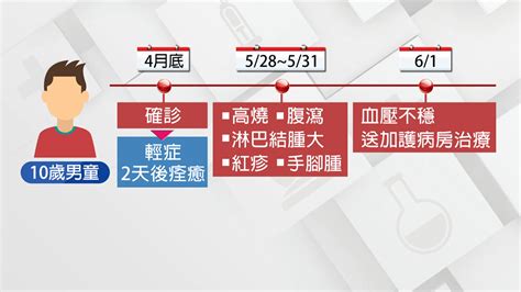 首例童出現「mis C」 醫：要打仗的時候了