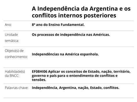 Plano De Aula 8º Ano A Independência Da Argentina E Os Conflitos