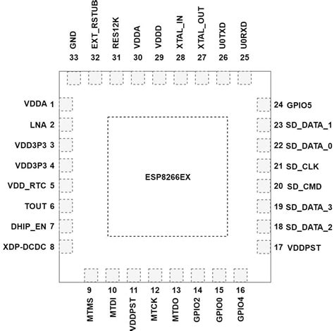 Esp8266 Pinout Reference And How To Use Gpio Pins