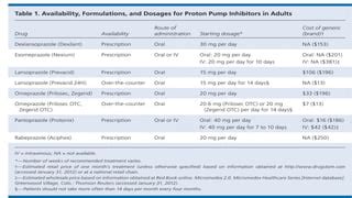 Adverse Effects Associated With Proton Pump Inhibitor Use Pptx