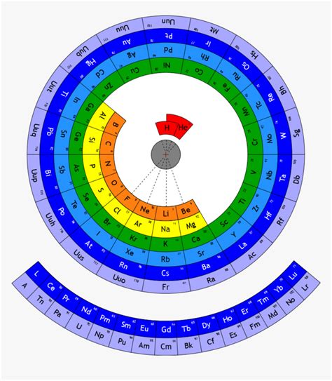 Circular Periodic Table Of Elements, HD Png Download , Transparent Png ...