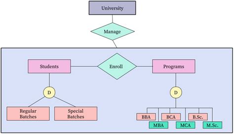 Enhanced Er Model Bartleby