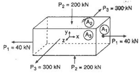 Tensile And Compressive Force Example3 Help for Simple - Transtutors