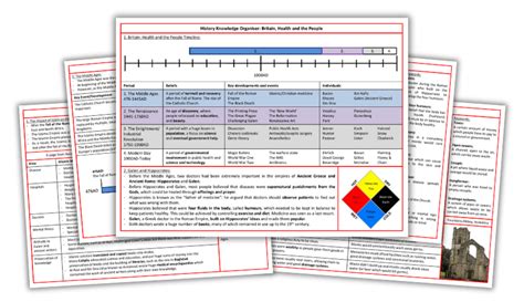 Knowledge Organisers Examples Templates And What To Avoid Teachwire