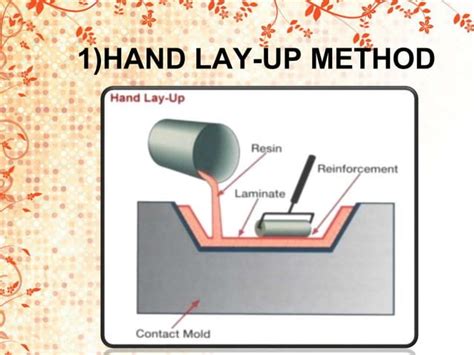 Fibre Reinforced Plastic manufacturing methods