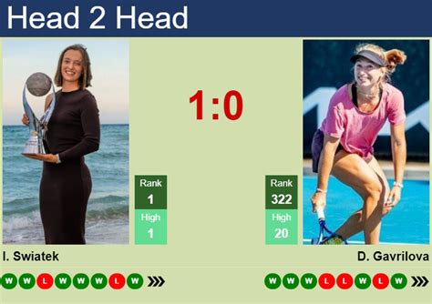 H2H Prediction Of Iga Swiatek Vs Daria Saville At The U S Open With