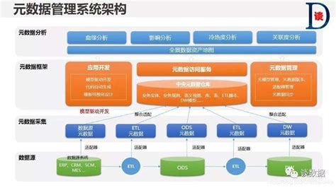 元数据存储 数据分析数据治理服务商 亿信华辰