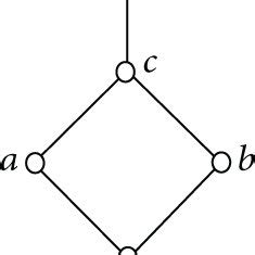 The Complete Lattice diagram in Example 5. | Download Scientific Diagram