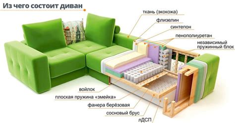 Поролон жесткий - Наполнитель, Комплектующие