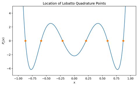 quadrature iadpython  documentation