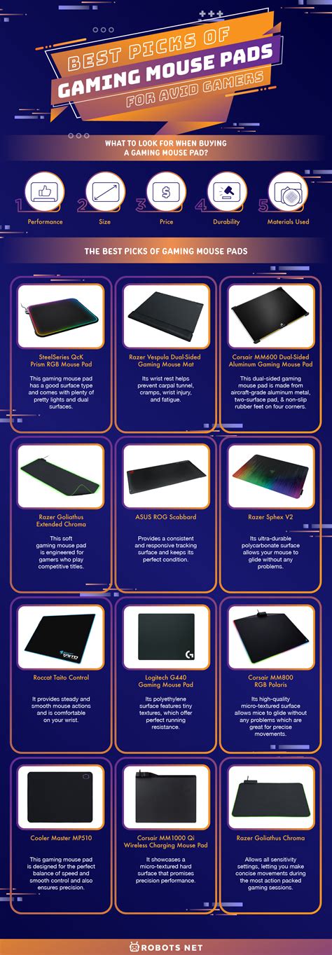Best Picks of Gaming Mouse Pads For Avid Gamers | Robots.net