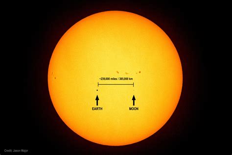 Sun Compared To Earth