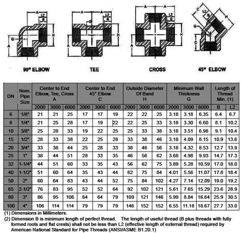 Asme B1611 Fittings Threaded Socket Weld Forged Fittings