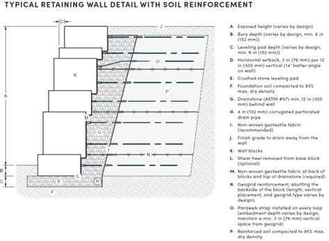 Rosetta Outcropping Information Barkman Concrete