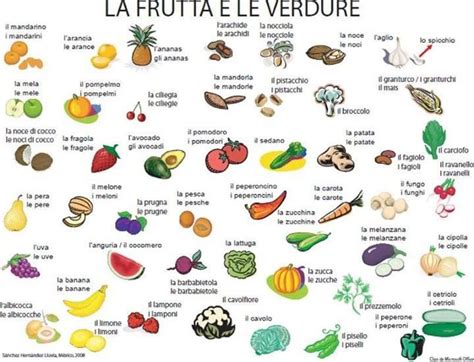 Frutta E Verdura Fruit And Vegetables Italian Words Learning