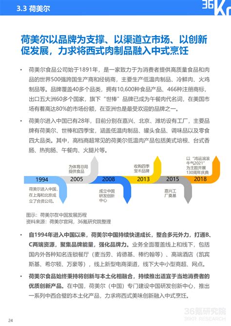 36氪研究院 2022年中国低温肉制品行业研究报告 36氪