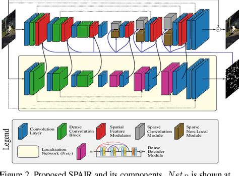 Figure From Spatially Adaptive Image Restoration Using Distortion