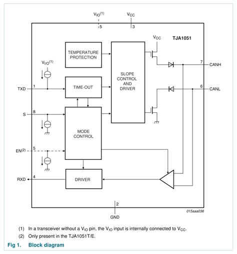 What Is Can Bus And How To Use Can Interface With Esp32 And Arduino