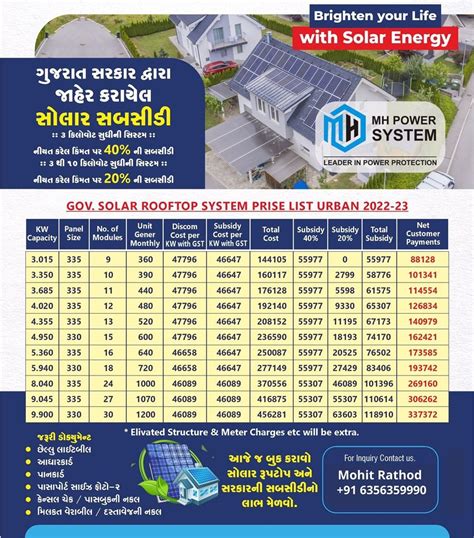 Elevated Structure Solar Rooftop On Grid System For Residential Capacity 3 To 10kw At ₹ 48934