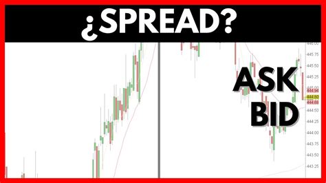 Que Es El Spread En El Trading Como Se Usa A Tu Favor YouTube