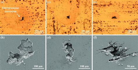 Intergranular Corrosion Aluminum