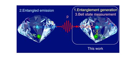 PHOTONIC FRONTIERS: EUV LITHOGRAPHY: EUV lithography has yet to find its way into the fab ...