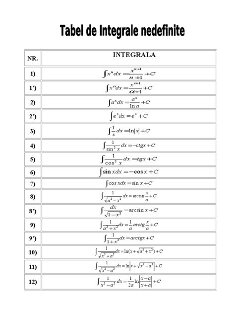 Tabel Integrale Nedefinite