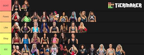 Greatest Female Wrestlers In Wwe Today Tier List Community Rankings Tiermaker