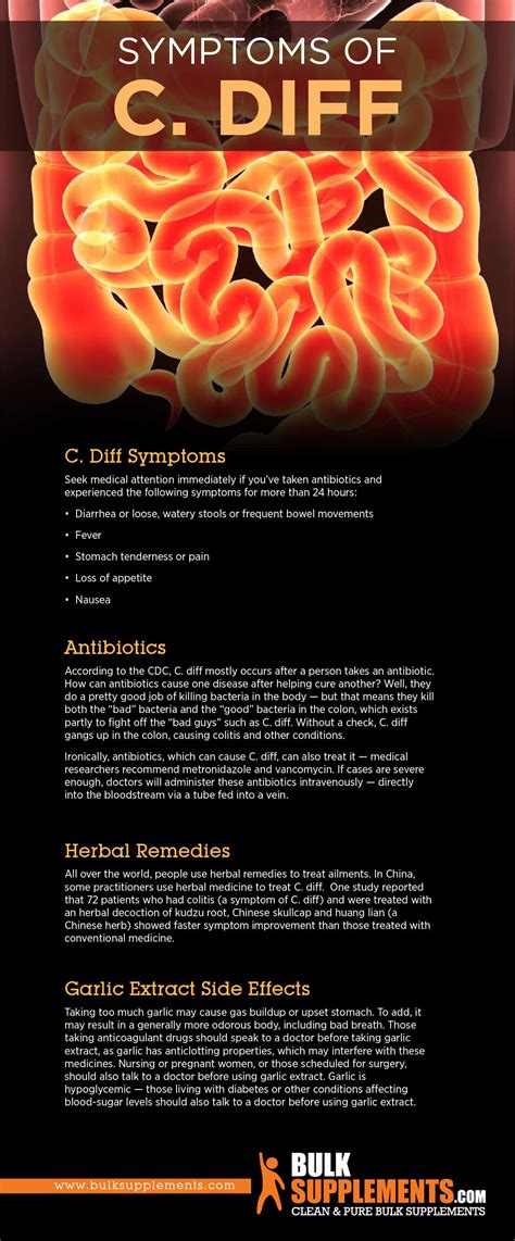 Clostridium Difficile (C. Diff): Symptoms, Causes & Treatment