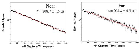 Capture time of neutron capture by hydrogen. | Download Scientific Diagram