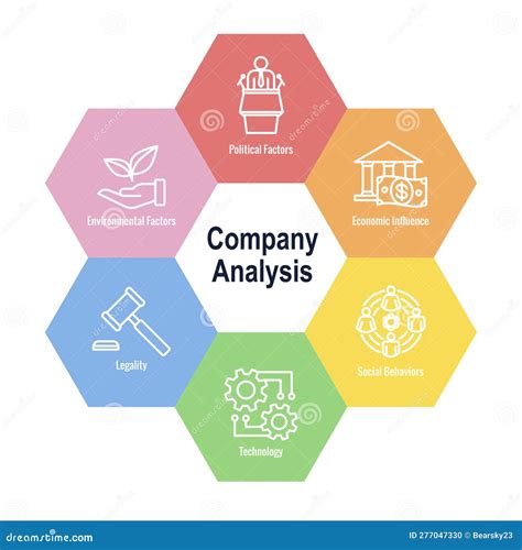 Business Analysis And Pestel Methods Icon Set Stock Vector