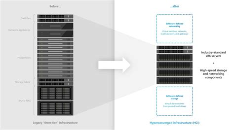 Azure Stack Hci Version 20h2 Everything You Need To Know Thomas Maurer